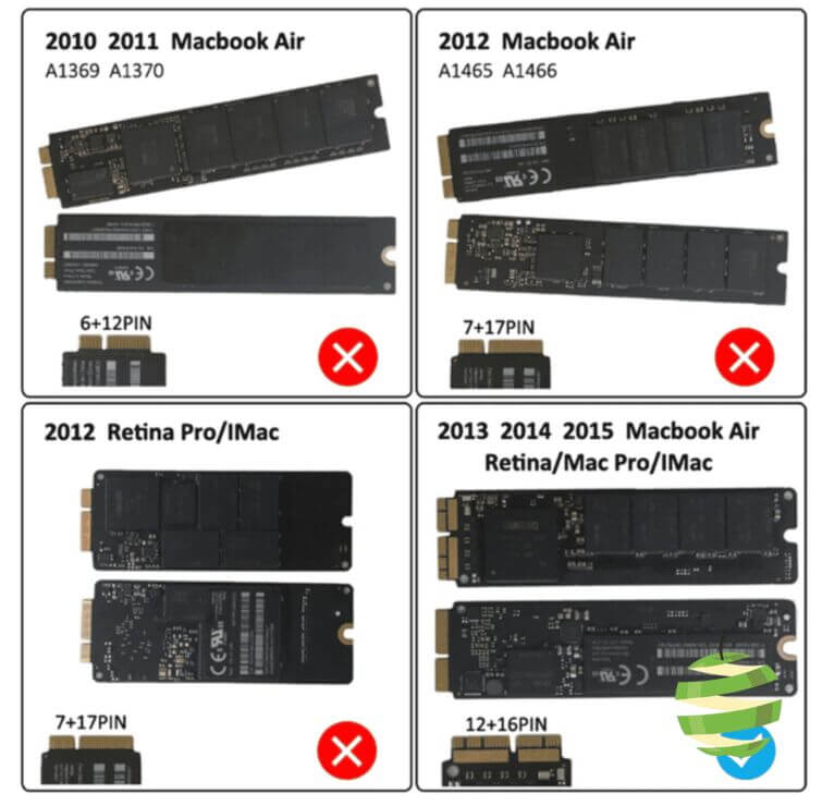 boitier-externe-pour-ssd-pcie-apple-macbook-airpro-mi-2013-a-mi-2015-v5-bestinmac-com